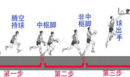 三步上篮慢动作视频,慢动作视频深度解读